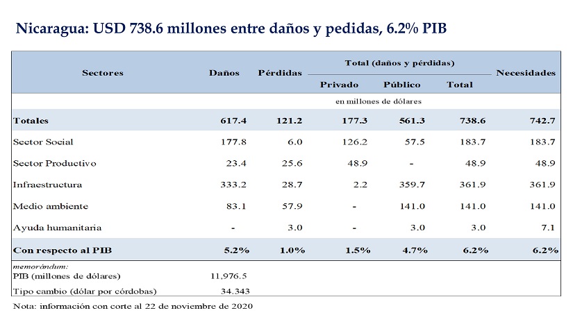 INFORME
